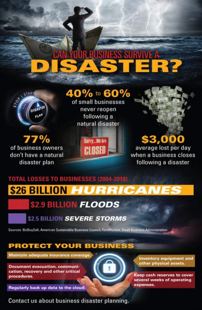 Can Your Business Survive a Natural Disaster?